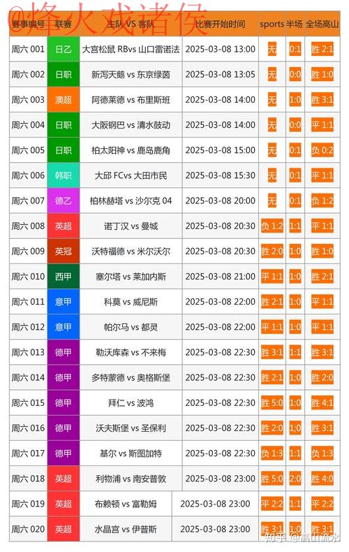 最新平台:世界杯预测网站推荐 最新平台:世界杯预测网站推荐